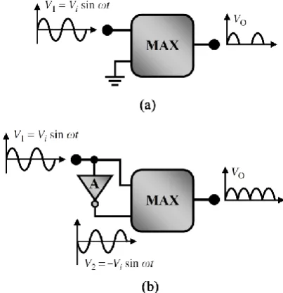 Fig 3: Designing rectifier circuits based on analog MAX  circuit (a) Half-wave rectifier (b) Full-wave rectifier 