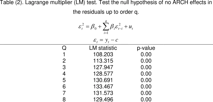 Table (2). Lagrange multiplier (LM) test. Test the null hypothesis of no ARCH effects in 