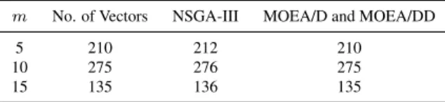 Table 1: Population size of three algorithms