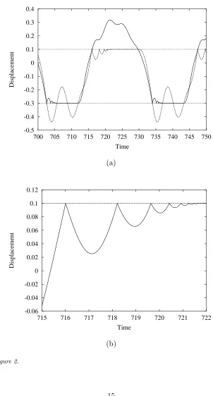Figure 2.15
