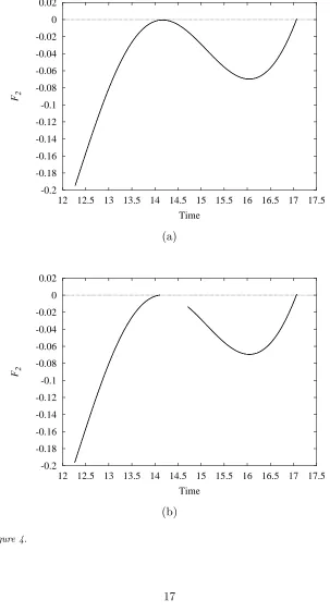 Figure 4.17