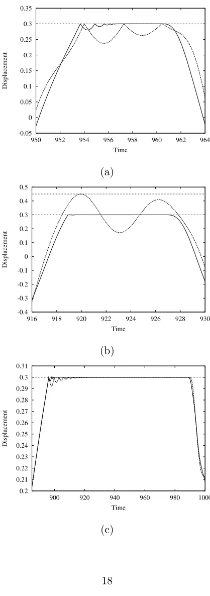 Figure 5.18