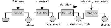 Fig. 1. Isosurfacing Pipeline