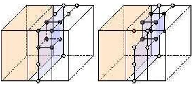 Fig. 2. Sliding a window over a grid