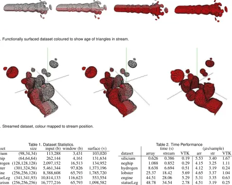 Fig. 4. Streamed dataset, colour mapped to stream position.