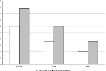 Figure 3: Total expense ratio and real gross portfolio yield,  by target group MicroBanking Bulletin, July 2003 (n=124)  