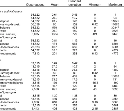 Table 1: Descriptive Statistics  