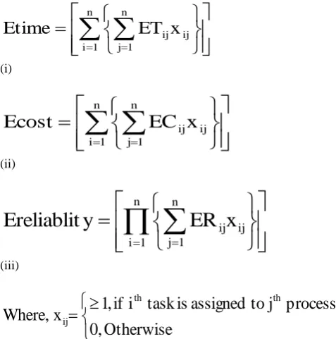 Table II for Cost and Table III for Reliability. The tasks will be allocated on the basis of minimization of time and cost and maximization of reliability