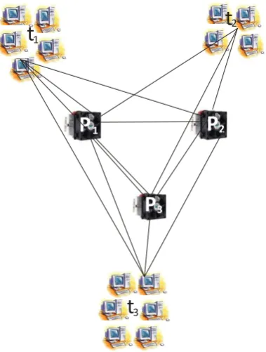Figure 1: Processors and Tasks 