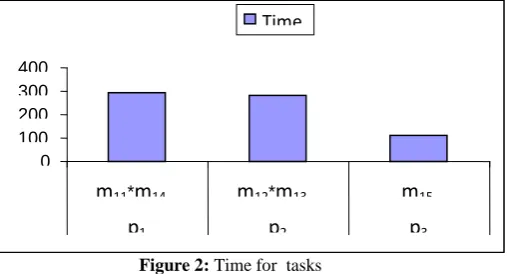 Table I  1000  