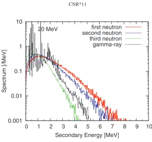 Fig. 6. Same as Fig. 4 but for 20 MeV.