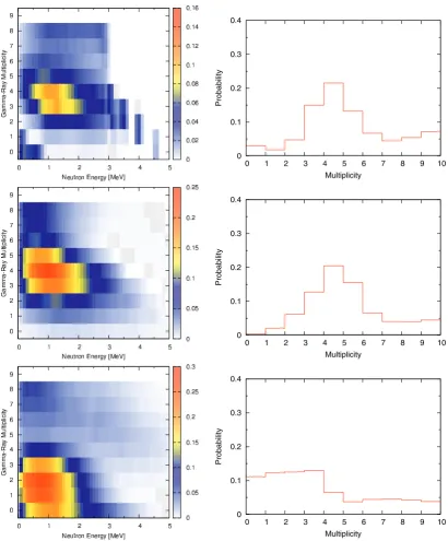 Fig. 8. Same as Fig. 7, but the initial spin distribution is changed.
