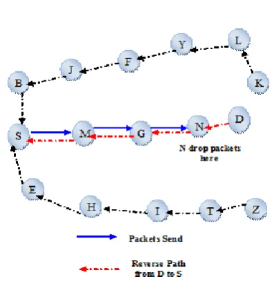 Figure 2: The Components of attacks [4] 