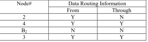 Table 1 Data Routing Information table 