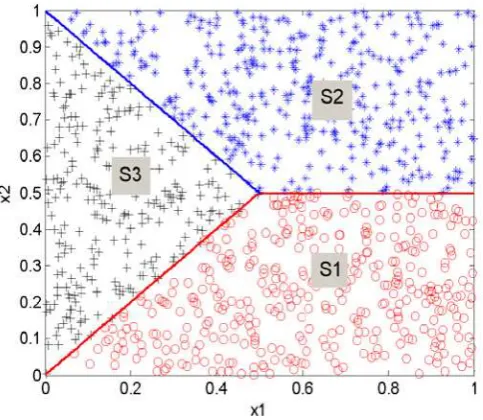 Figure 2.  The first return map formed by the 1000 training data points used for model estimation described in 
