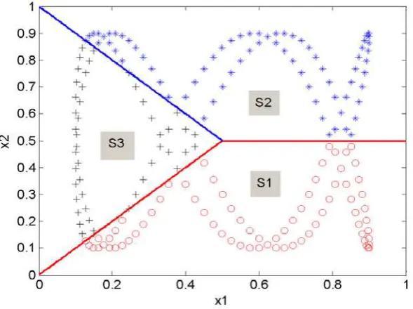 Figure 3.  AMDL index versus the number of model terms for the polynomial models (the plot at the top) and the wavelet models (the plot at the bottom) identification described in Example 1