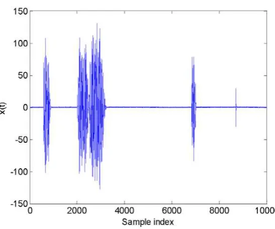 Figure 10.  The difference