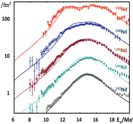 Fig. 7.   Photo-neutron data [45] for 142-150Nd depicted in comparison to the respective prediction of the TLO parameterization