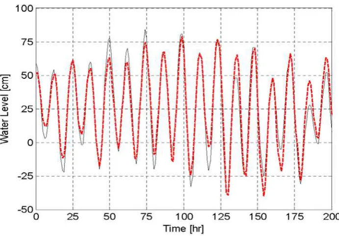 Fig. 5  Twelve-hour-ahead prediction for typical high tides. The thin solid line indicates the measurements (observed in 1993), and the thick dashed line indicates the prediction values