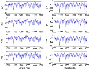 Fig. 6.  AAMDL versus model size for common model structure models of the assicated auxetic elastomeric foams