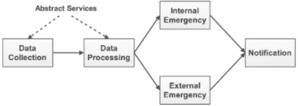 Figure 1: The workflow of the example composite application.