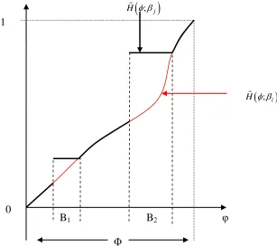 Figure 1 H  
