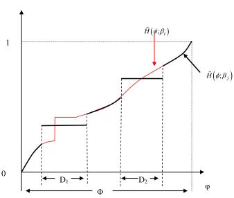Figure 2 H  