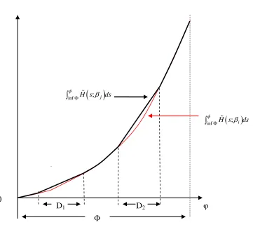 Figure 3 infH s