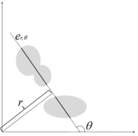 Fig. 9. A polyconvex set K intersected by the line e r,θ , which has direction θ ∈ [0, π) and the directed distance r ∈ IR from the origin