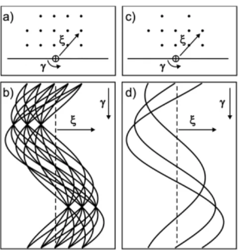 Fig. 2. Reconstruction principle of the iterative procedure applied by DIRECTT. (a) Model volume of a 14 pixel object