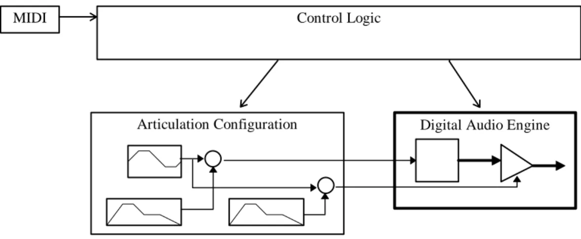 Figure 2. Region 