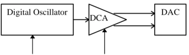 Figure 5.  Digital Audio Engine—Block Diagram 