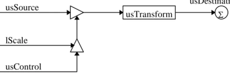 Figure 12. Connection Block 