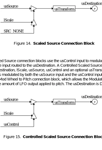 Figure 14.  Scaled Source Connection Block 
