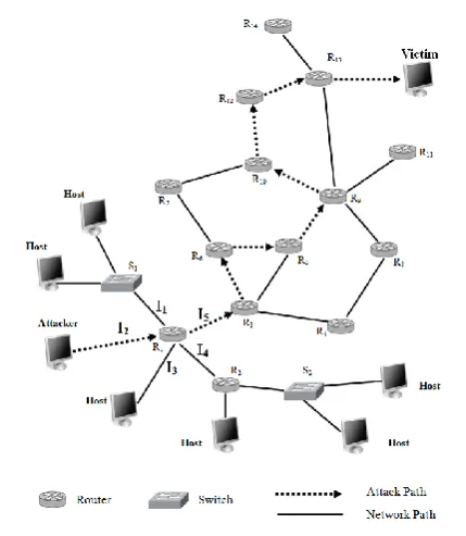 Fig. 1. Proposed Architecture for IP Traceback 