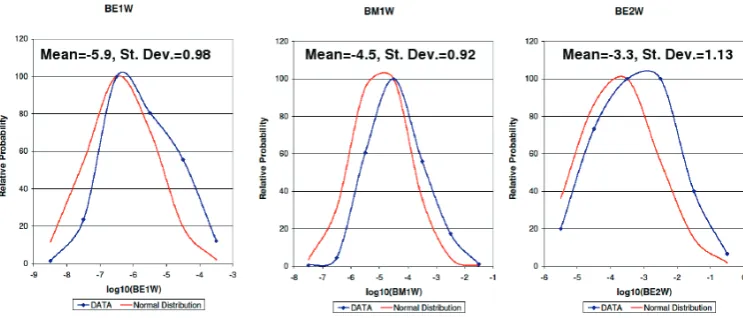 Fig. 11. The dependence of EGAF BE1W and BM1W values on the neutron separation energy S N.