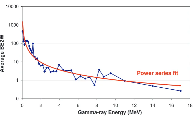 Table 1. Favored/unfavored ratio for BE1W andBM1W transition probabilities from 2-keV Average ResonanceCapture.