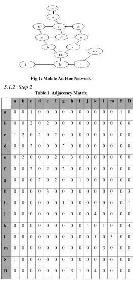 Fig 1: Mobile Ad Hoc Network 