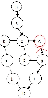 Fig 9: Data delivery as DATA[S, a, c, d, g, i, D] 