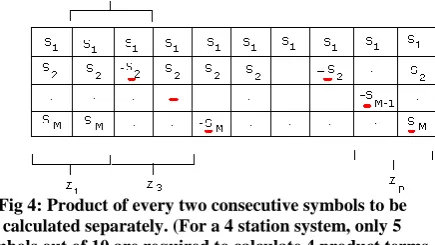 Fig 4: Product of every two consecutive symbols to be calculated separately. (For a 4 station system, only 5 