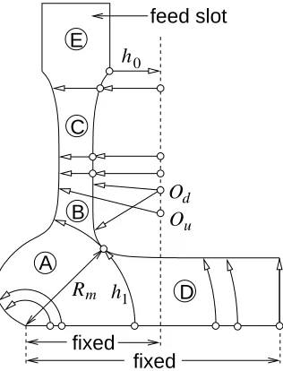 FIG. 8:The system of linear and circular spines used toarcs constructed between the free surfaces; region C’s spinesare linear and horizontal; and region E is the feed slot, whereparametrize the free surfaces