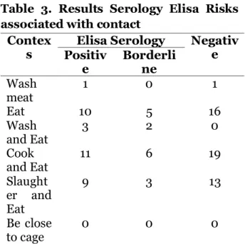 Table 2. ELISA Inspection Results 