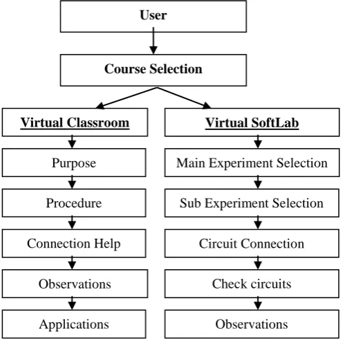 Fig 3: The Main working flow of VIS  