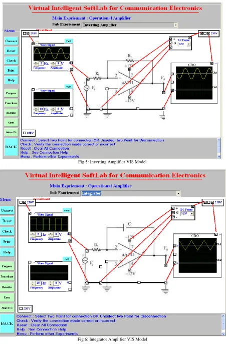 Fig 6: Integrator Amplifier VIS Model 