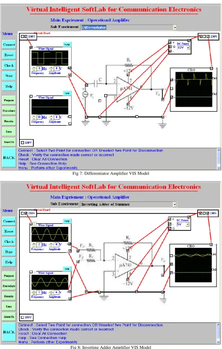 Fig 8: Inverting Adder Amplifier VIS Model 