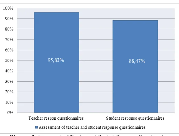 Diagram  2. Assessment  of Teacher  and Student  Response  Questionnaires