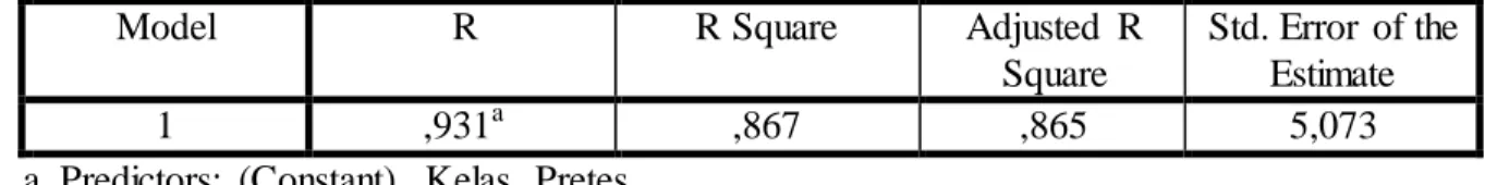 Table 2. Interpretation  of  the Correlation  Coefficient  of Students'  Mathematical  Representation  Ability 