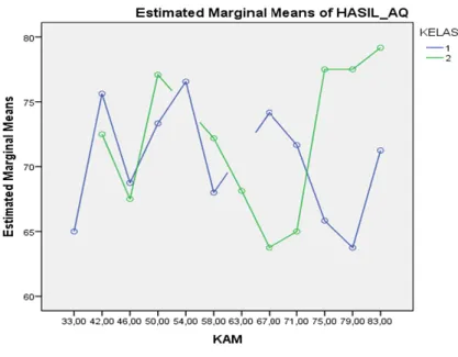 Figure  2. Interaction  Graph 