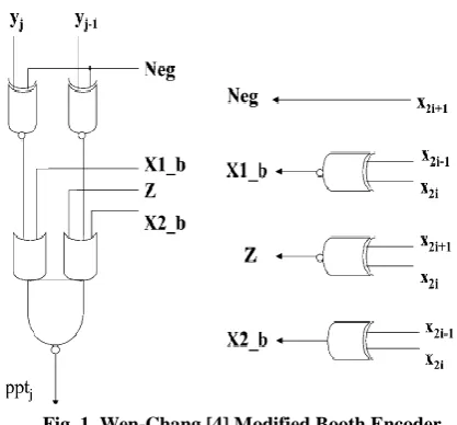Fig. 1  Wen-Chang [4] Modified Booth Encoder 