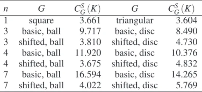 Table 1. Coefficient of variation of projection of a flat object into n directions of line grids in R 3 calculated using Eq